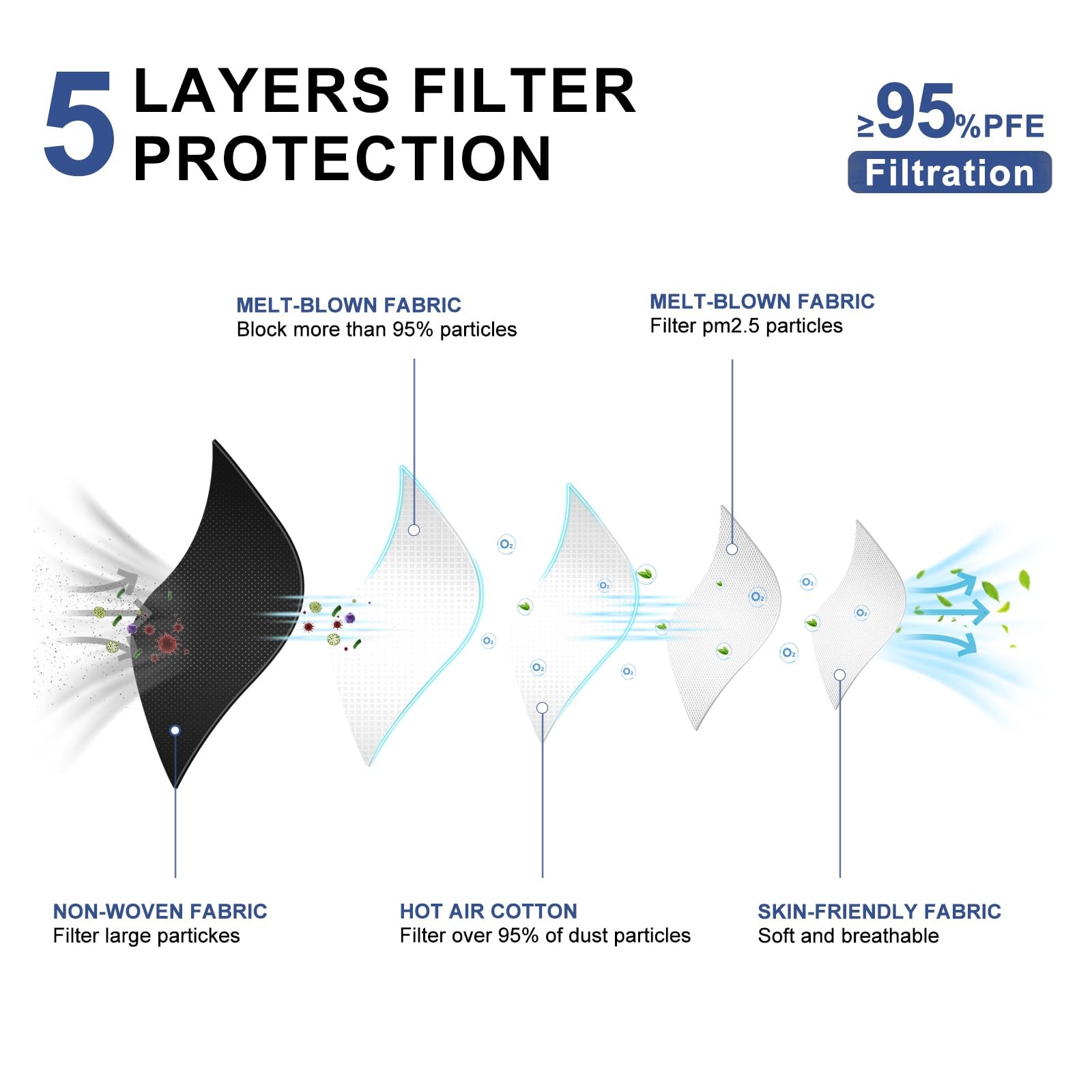 KN95 Face Masks Adults Disposable 100 Pack KN95 Masks Protective Comfortable…