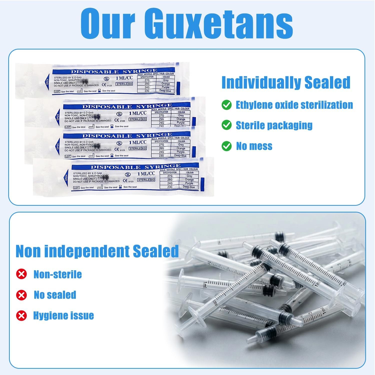 Syringe with Cap No Needle for Scientific Lab, Pet Feeding, Refilling Dispensing