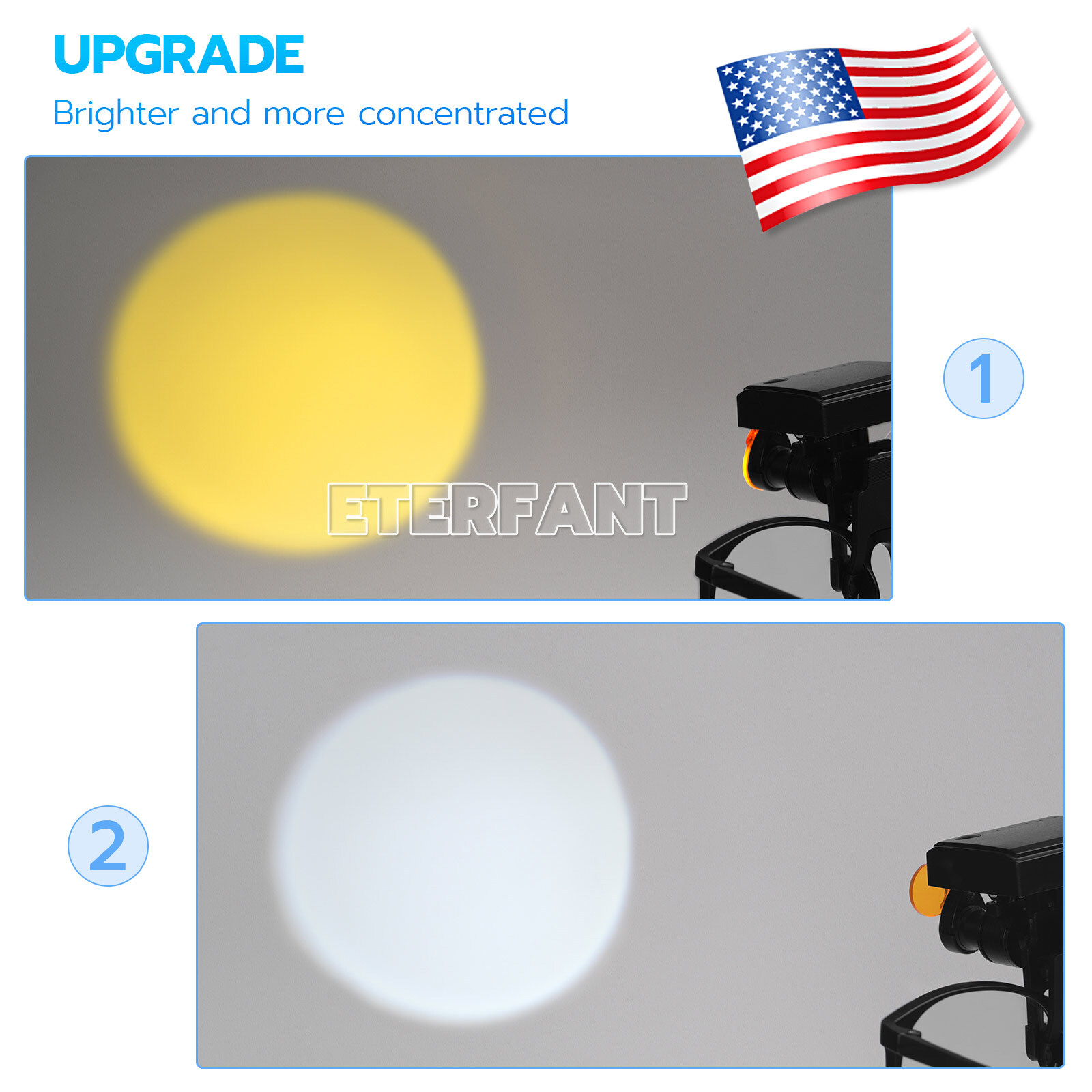 ETERFANT 5W Wireless Dental LED Headlight W/Filter for Binocular Loupe Glasse US