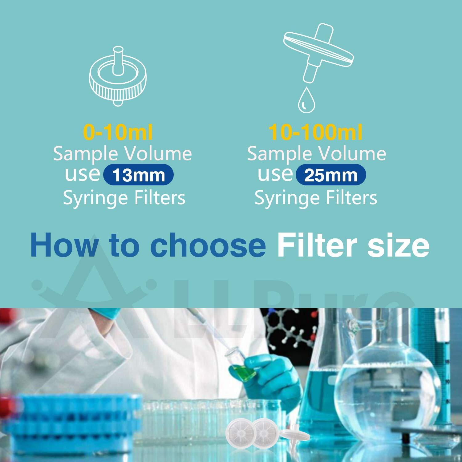 Glass Fiber GF Non-sterile Syringe Filters 25mm Diameter 0.7um Pore Size