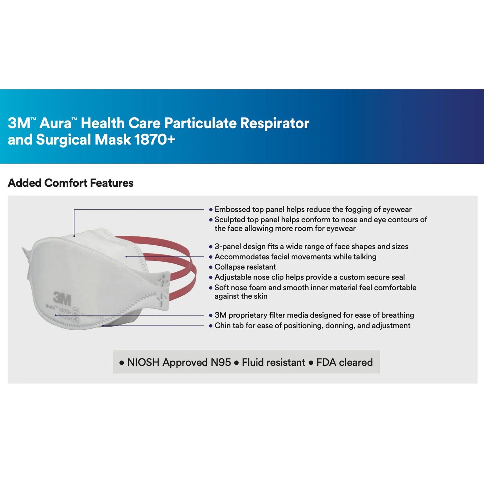 3M Aura Particulate Respirator Surgical Mask Flat Fold 240 per Case 1870+