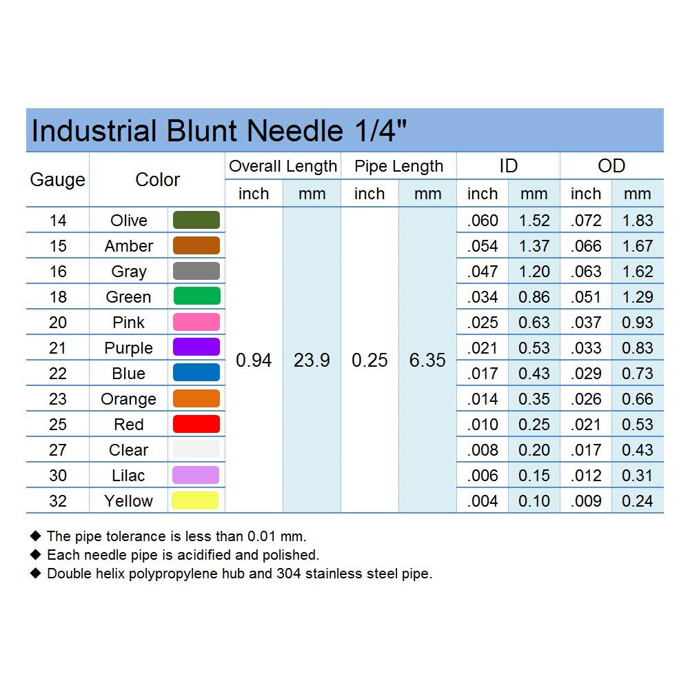 SANANTS 0.25 Inch 25 27 30 32 Gauge Microtrace Blunt Tip Dispensing Syringes …