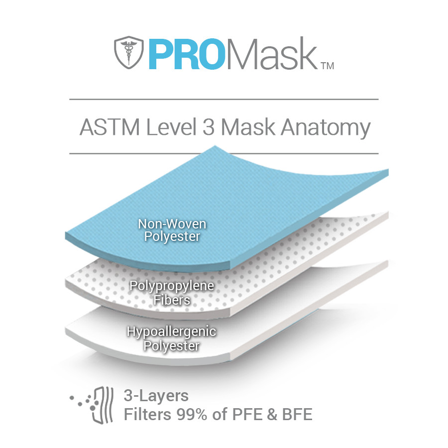 10/50/100 PROMask Disposable Face Masks Medical Surgical Dental 3-Ply Earloop