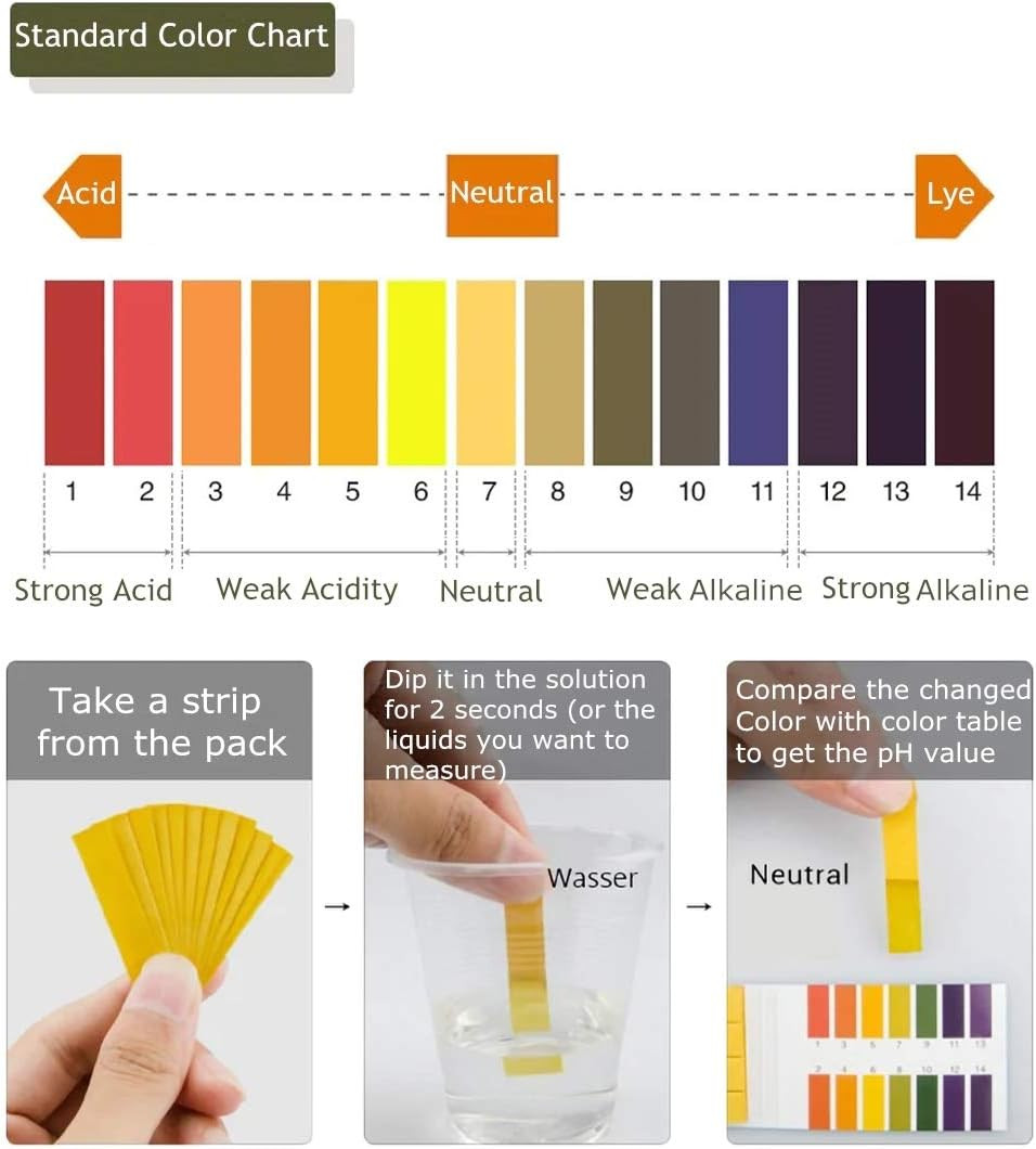240 Strips Litmus pH Test Paper 1-14 Extensive Testing Case Saliva Urine 3 Pack