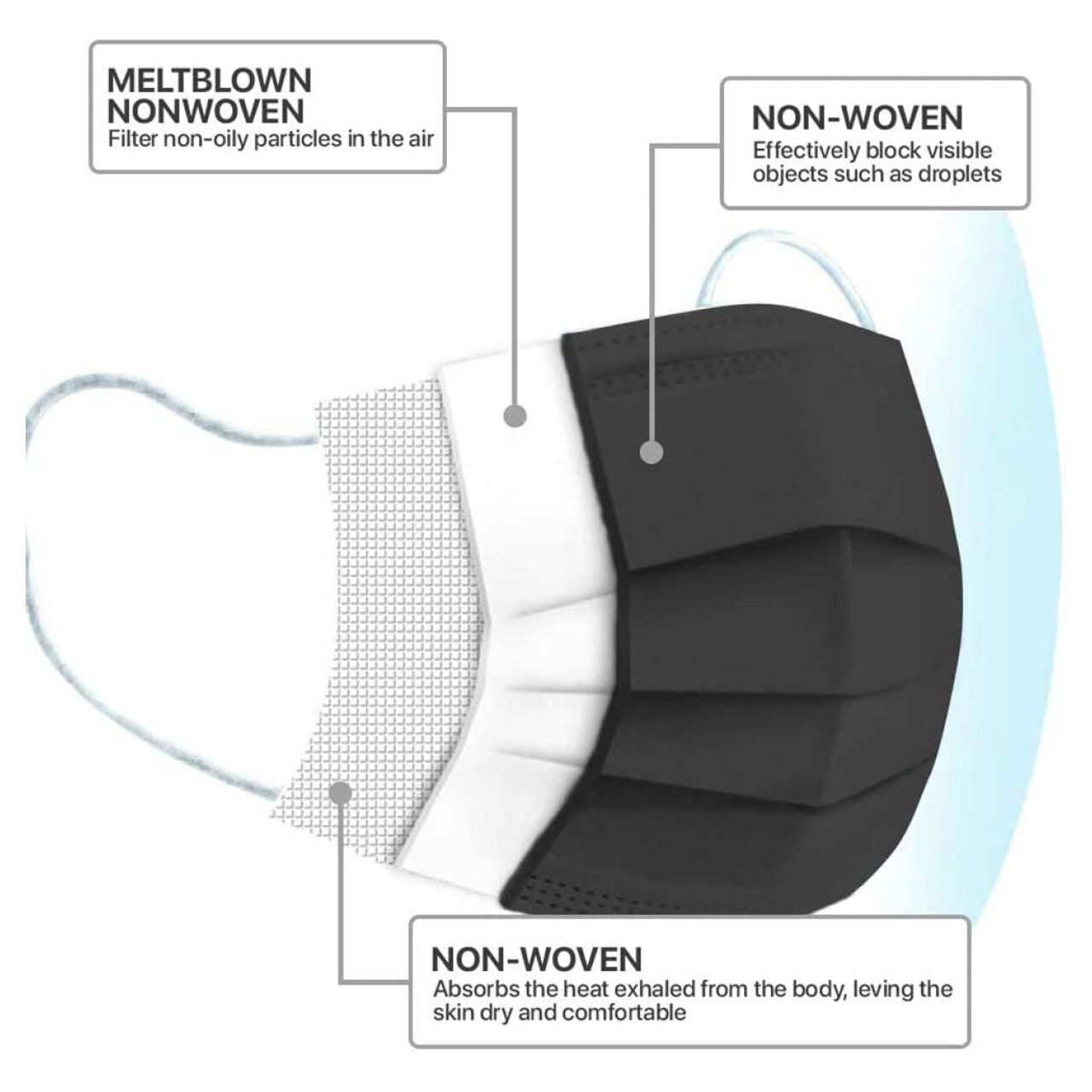 [10-50 PCs/pack] Black Disposable Face Mask Mouth 3-Ply Non Medical Surgical