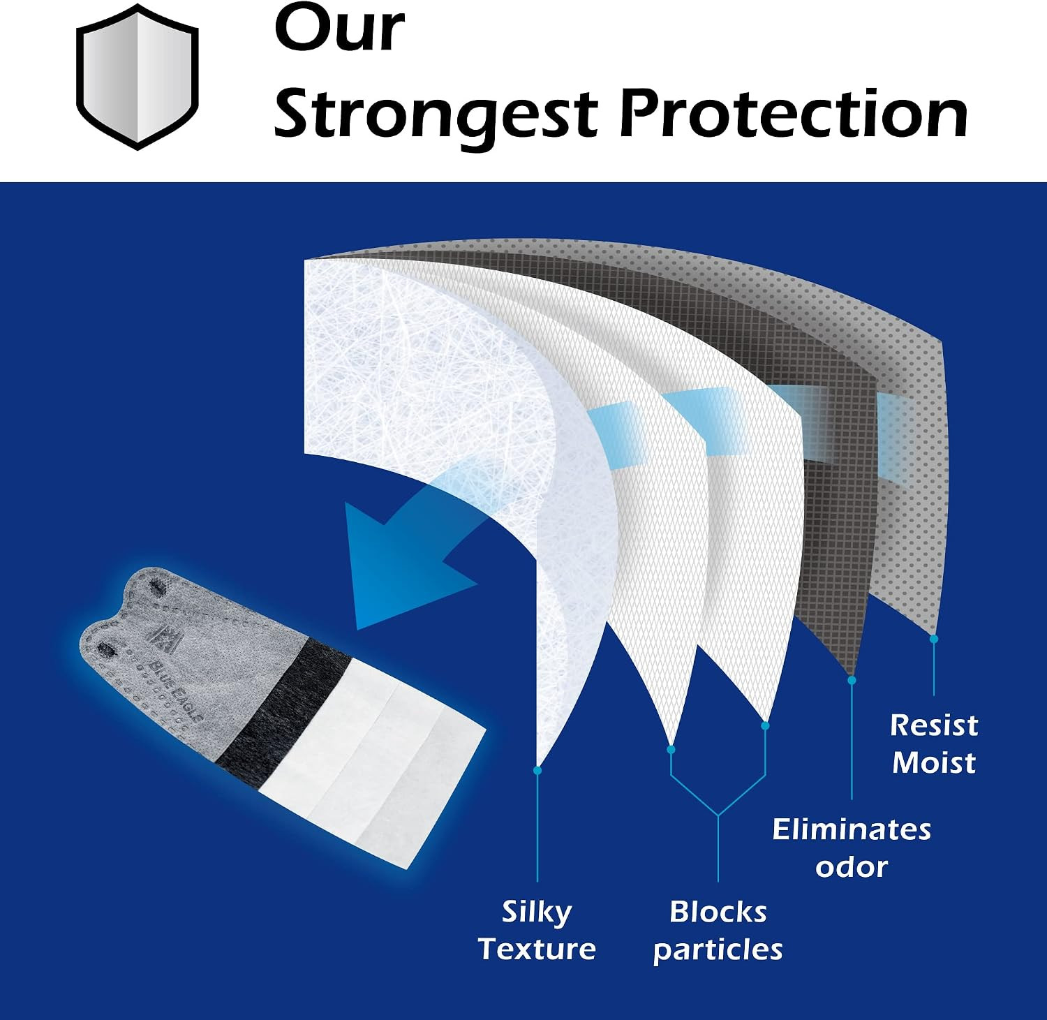 5-PLY Blueeagle Disposable Face Mask | 3D-Structure | PM 2.5 | Soft Inner Layer