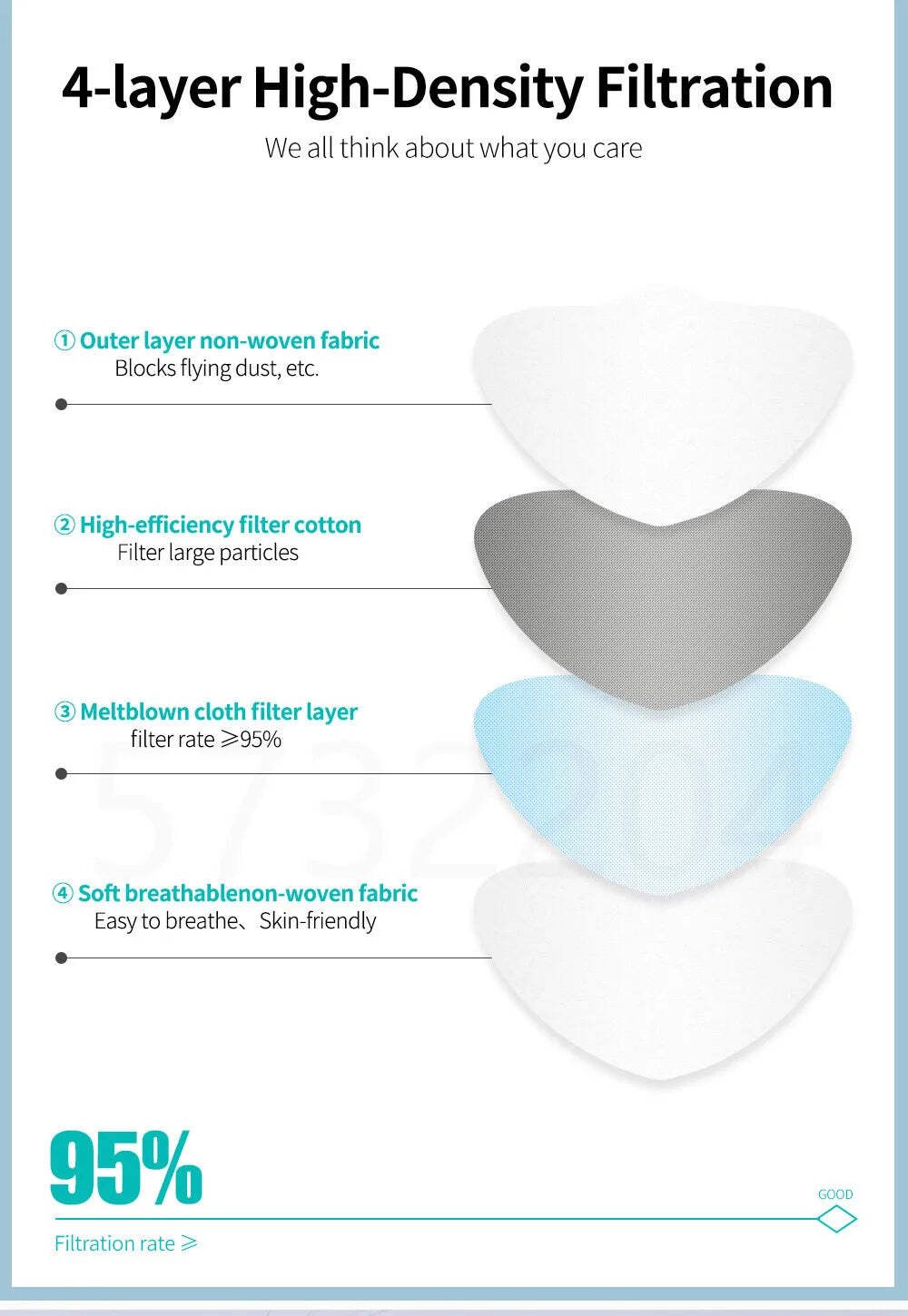 10–100 PCS KN95 Fish-Style Face Masks 4-Layer Anti-Dust Breathable Adult Protect