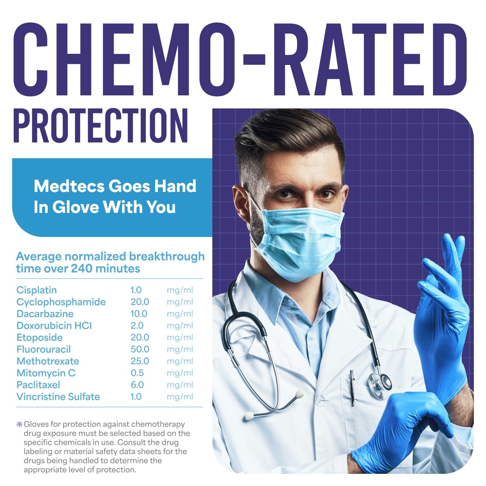 Medtecs Nitrile Gloves Disposable – Available in 200 & Medium, Blue – 200PC