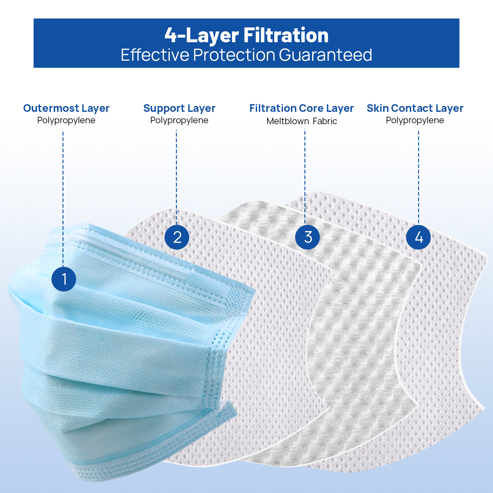 50pcs/box ASTM Level 3 Face Mask 4 Layer BFE 98% Disposable Respirator 4 Colors