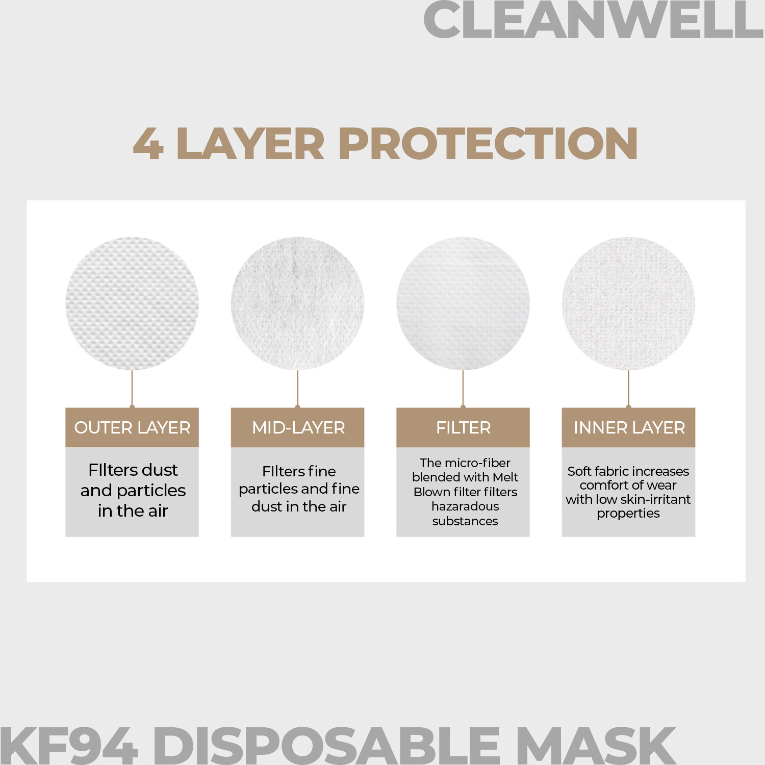 CLEANWELL KF94 4 Layer Disposable Face Masks White and Black Large Made in Korea