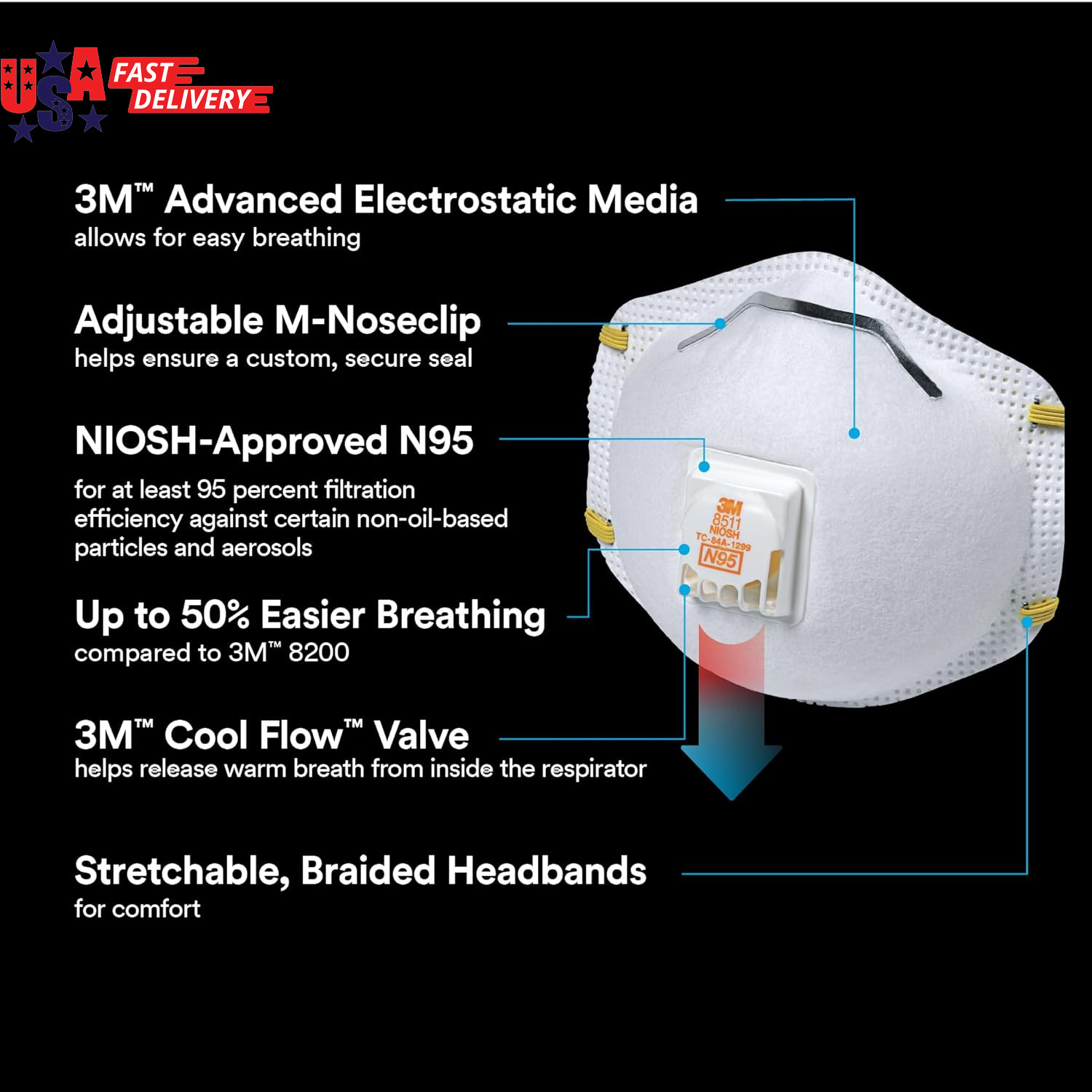 3M Particulate Respirator 8511 N95 with 3M Cool Flow™ Exhalation Valve