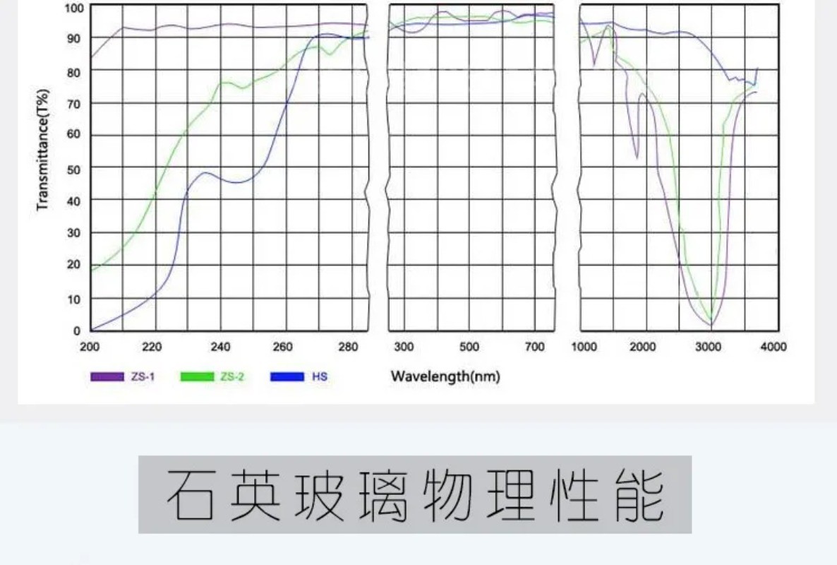 1PC 100x100mm High-Temperature Resistant High-transparency UV Quartz Sheet