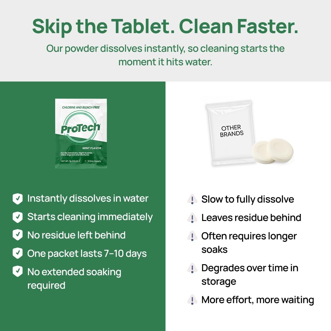 Pro Tech Retainer Cleaner – 180-220 Cleanings (0.17 Per 22 Count (Pack of 1)