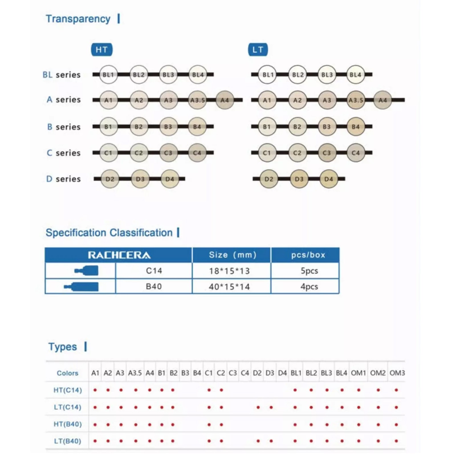 US Dental Lithium Disilicate Glass Ceramic Blocks C14 HT CAD CAM CEREC Blocks