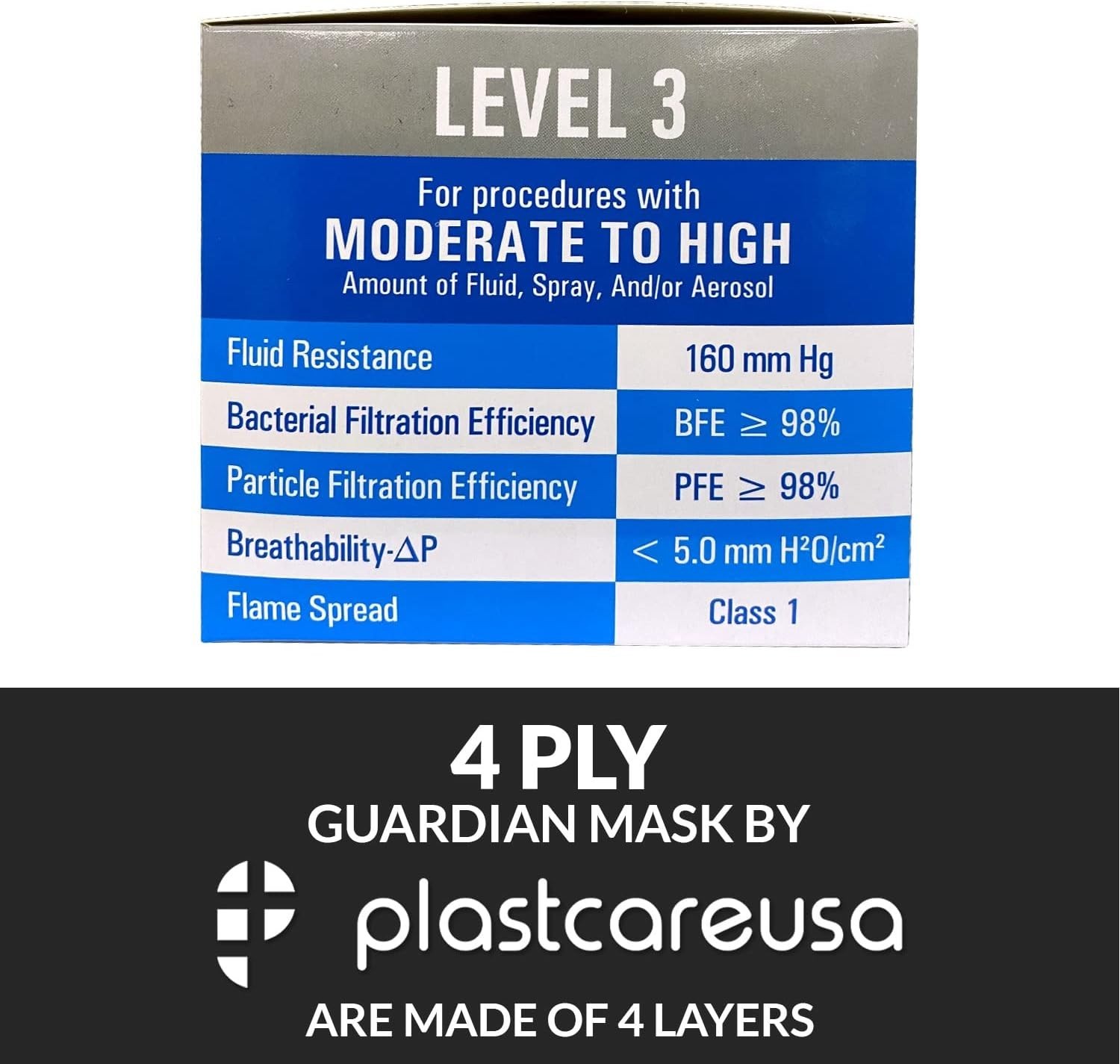Comfortable Black Face Masks – ASTM Level 3, 4-Ply, Adjustable Fit, 50 Pack