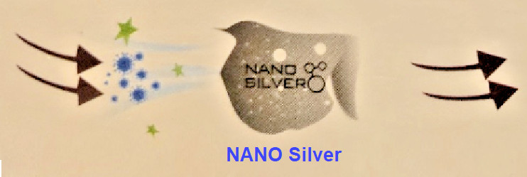 2500 Kio Luxury 4 Layer Disposable Face Masks Nano Silver 50 Boxes Per Case