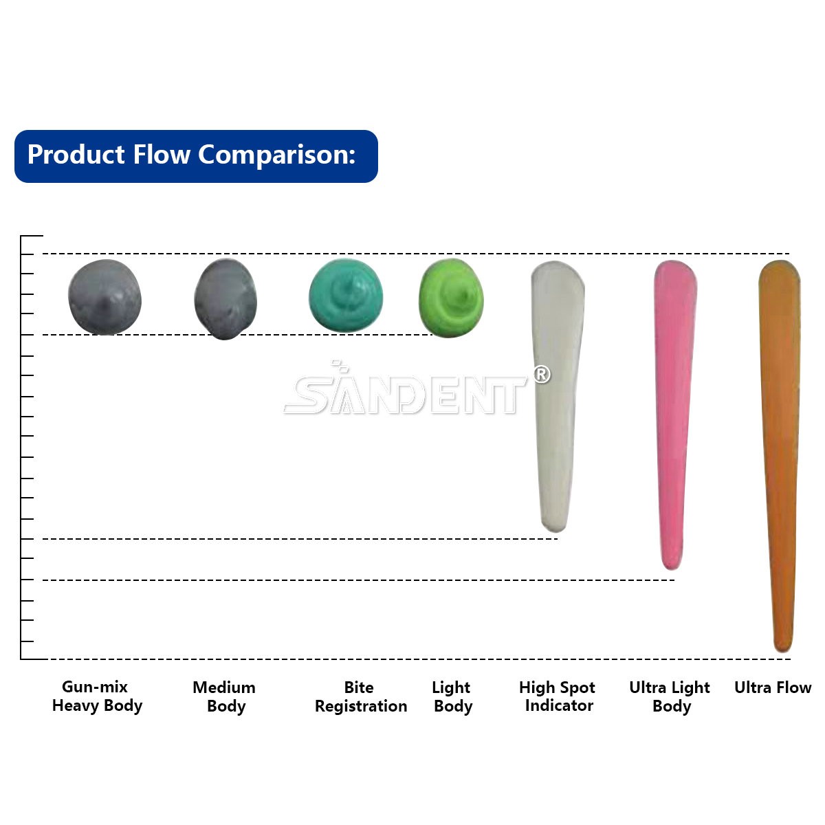 Dental MEDIUM BODY FAST SET VPS PVS Impression Material FAST Set 50ML Cartridges
