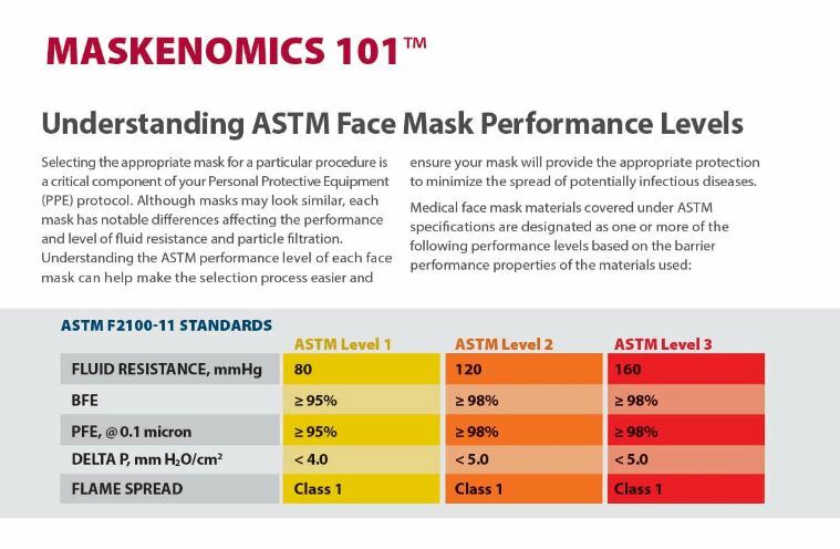50 Pcs ASTM Level 3 WHITE Earloop Mask Made in USA AUTHORIZED – CROSSTEX