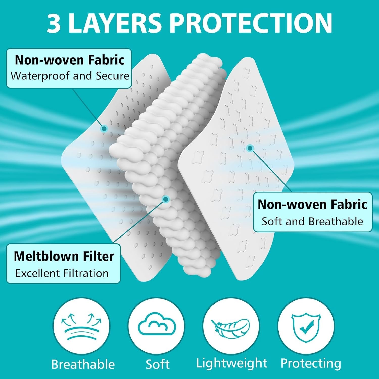 50PCS Stylish Black Disposable Face Masks – 3 Layer Protection for Adults