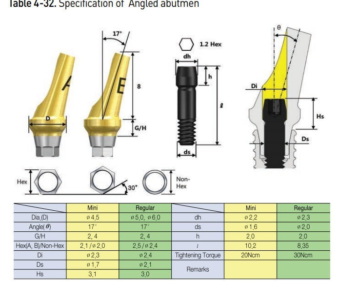 US 5Pcs 17° Angled Anatomic Abutment Hiossen Osstem Mini Regular Hex Titanium