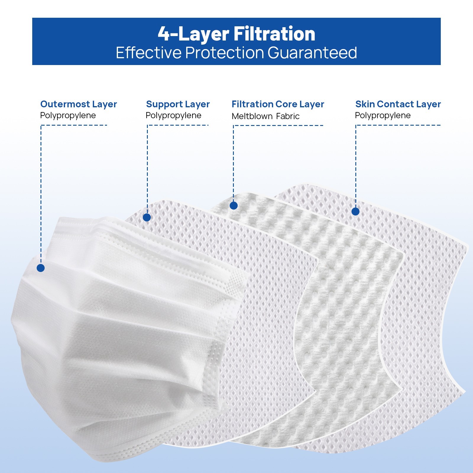 JMU Dental Disposable Medical 4-Ply Face Mask Earloop Cover White