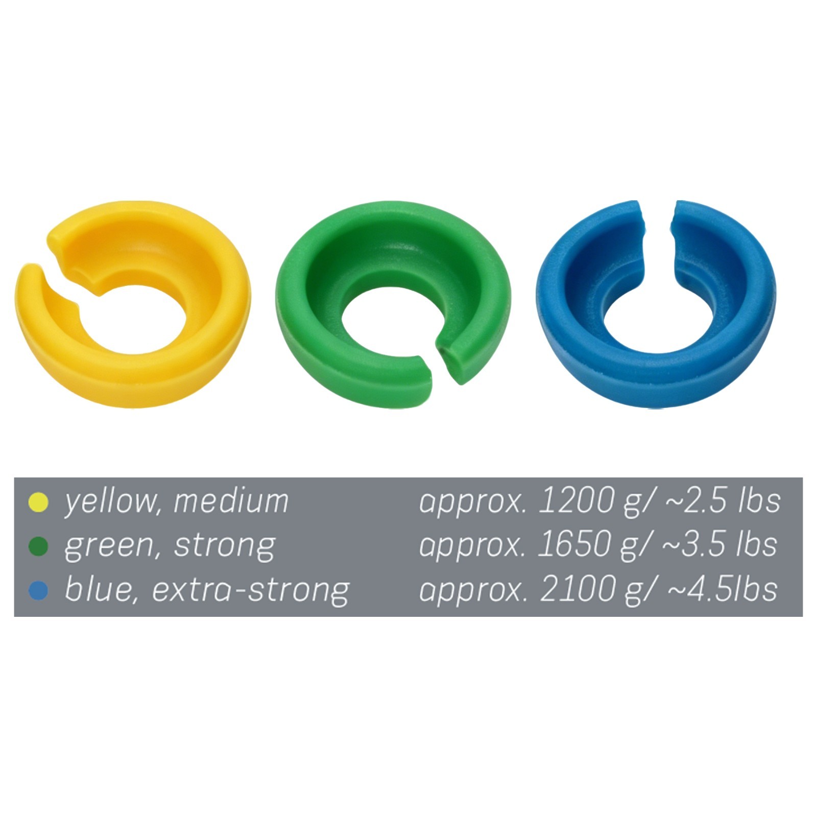 Novaloc Style Implant Overdenture Retention Inserts Core Tool Novaloc PEEK Caps