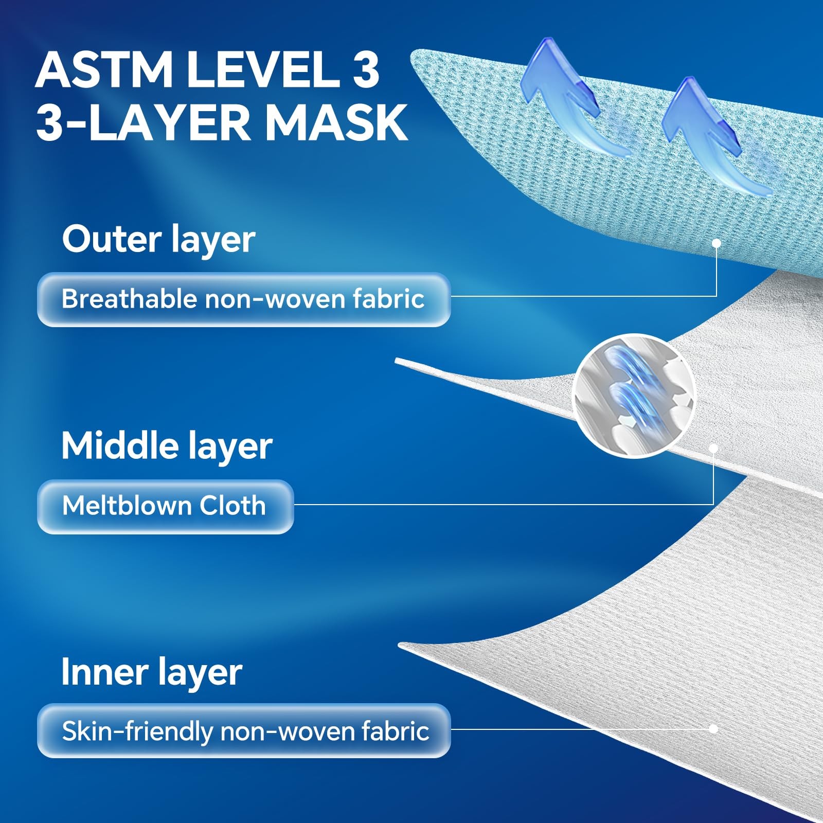 250PCS ASTM Level 3 Highly Protective 3 Layer Face Mask with Ear Loops – Indi…