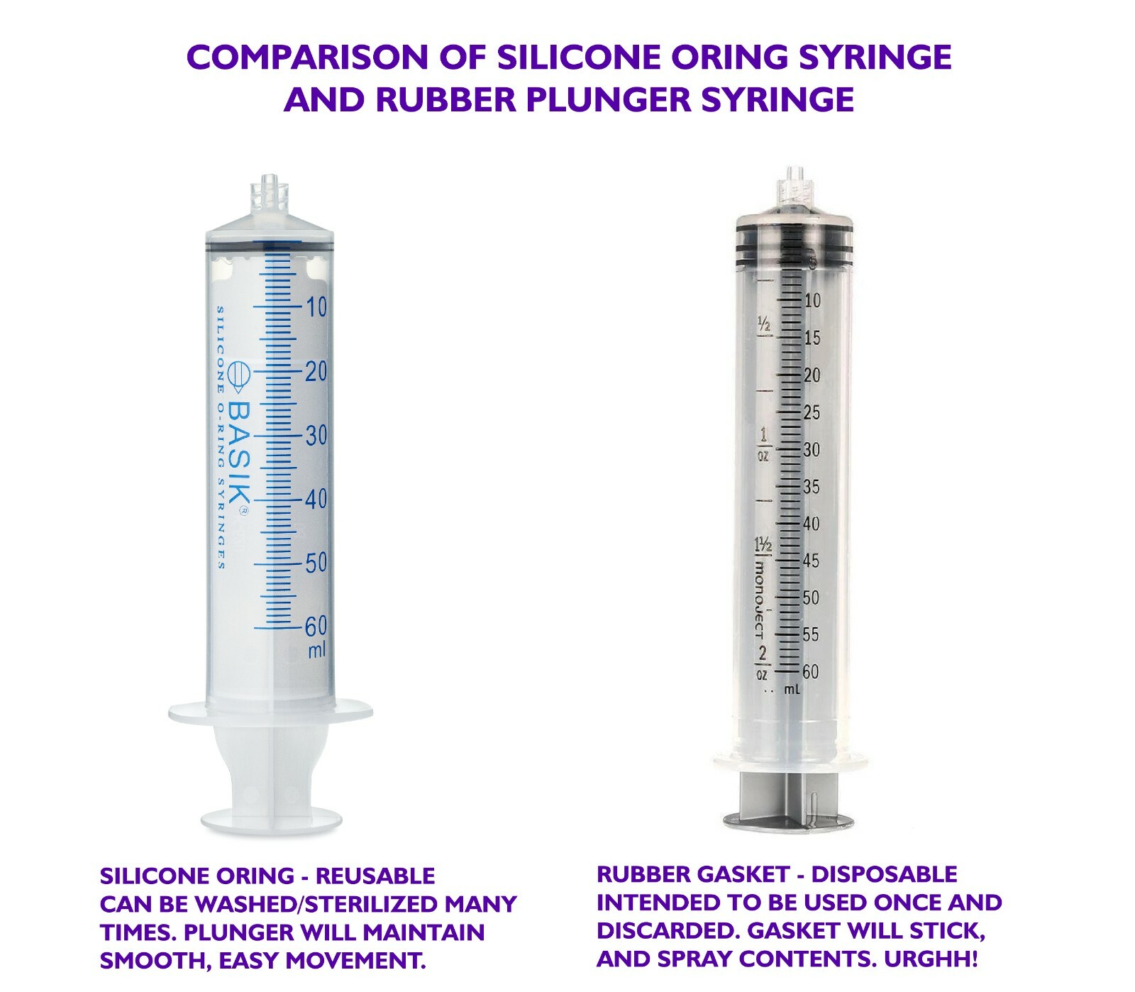 60cc | 60ml BASIK Syringe Silicone O-ring 5/pak Luer Lock Reuse Tube Hand Feed