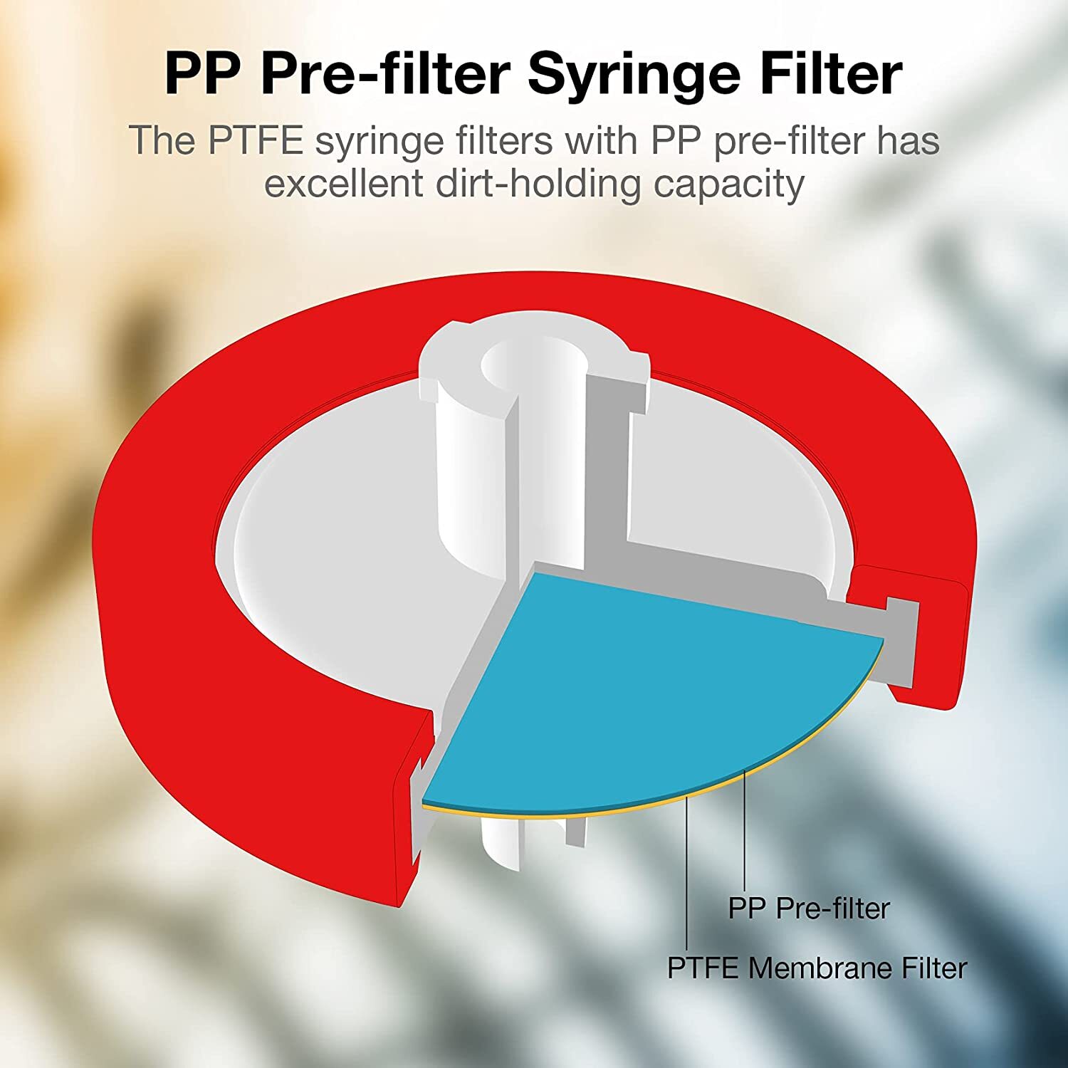 100pcs Lab PTFE Syringe Filter 25mm / 0.22 um , Non-sterile, HPLC, Hydrophobic