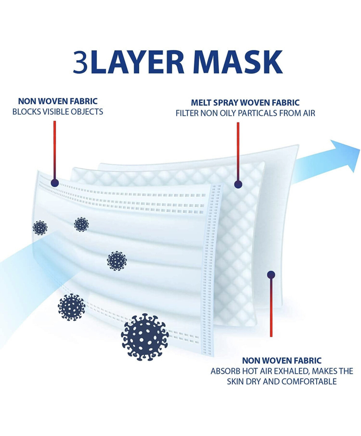 50 Pcs Cartoon Kids Face Mask Toddler Child Masks Disposal 3 lyers USA Seller