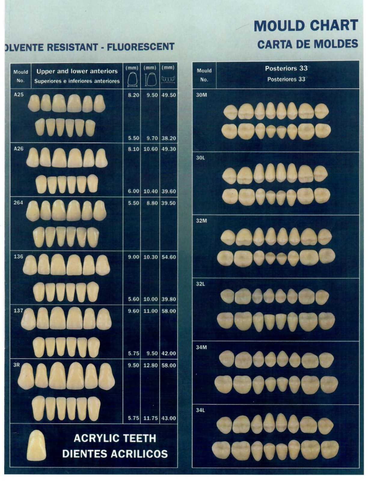 KIT COMPLETO DE REPARACIÓN DE PRÓTESIS PROFESIONAL CON 28 DIENTES PROTÉSICOS