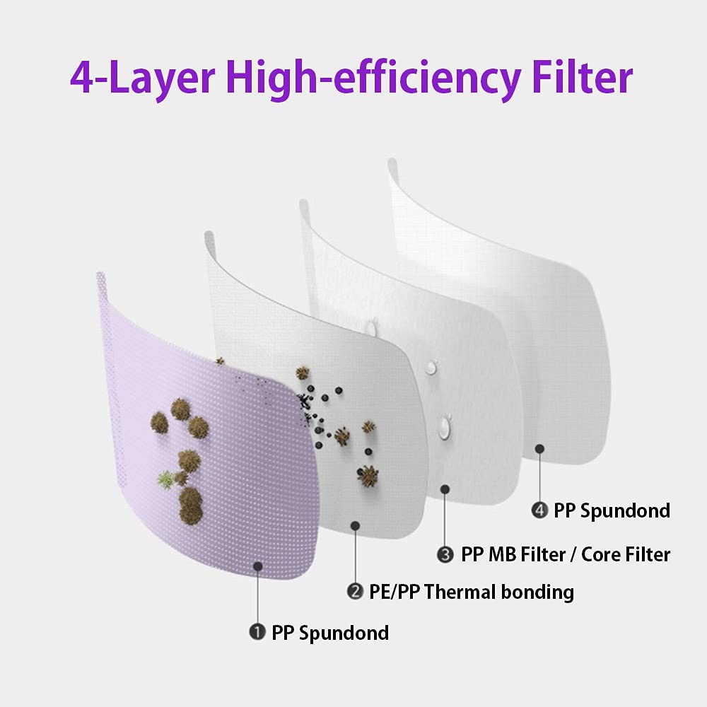 Arte Korean For Adults Dust Made In Korea 2d–4Layer Protective Filter Ideal F…