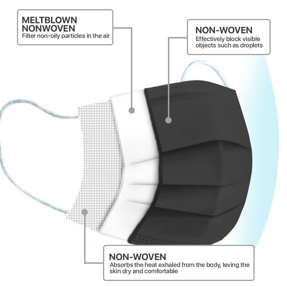 100 Packs – Black 3-Ply Disposable Procedural Face Mask Protective Mouth Cover
