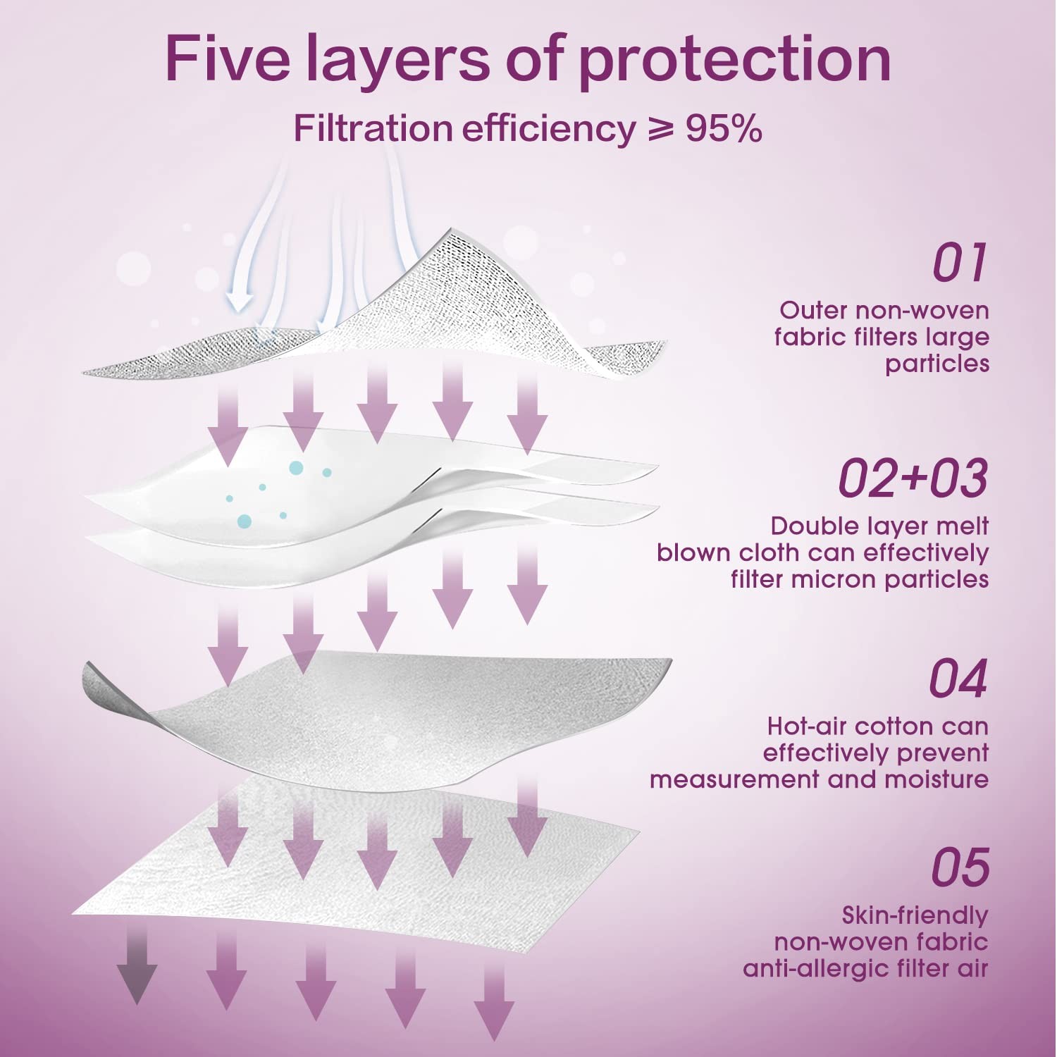 KN95 Face Mask 50 Pack, Disposable Respirator Masks, 5 Layer Design Safety Ma…