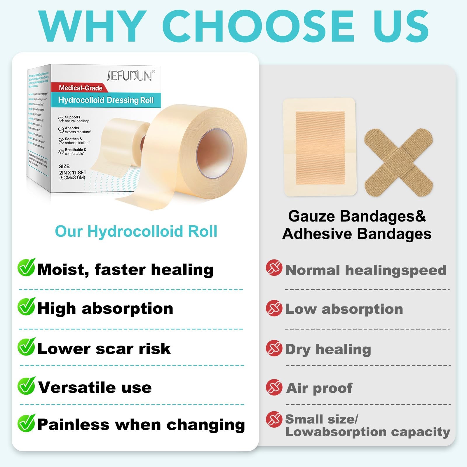 Medical Grade Hydrocolloid Roll (2in x 12ft) – 2in*12ft, Clear