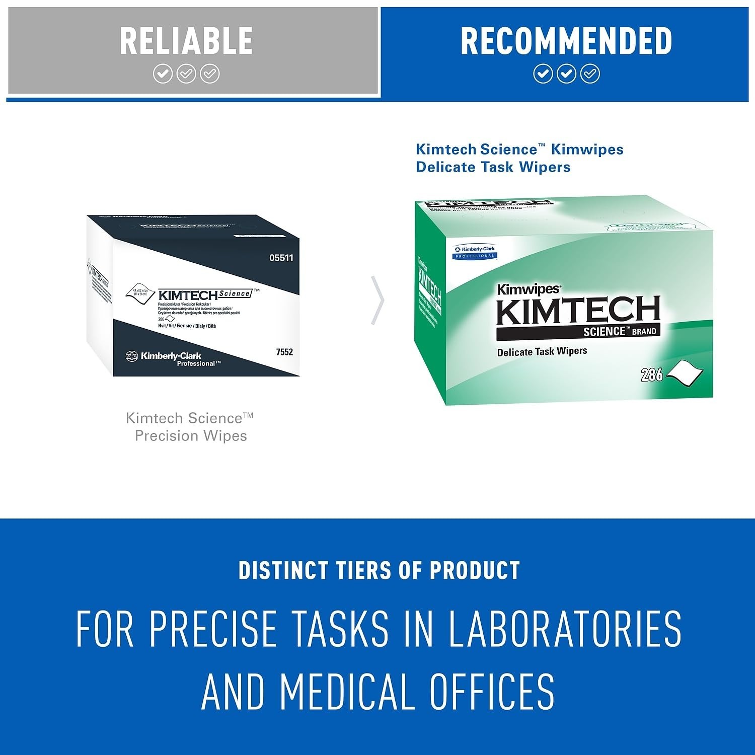 1-Ply Unscented Kimwipes – Light-Duty Wipers for Labs, 286 Efficient Dispensing