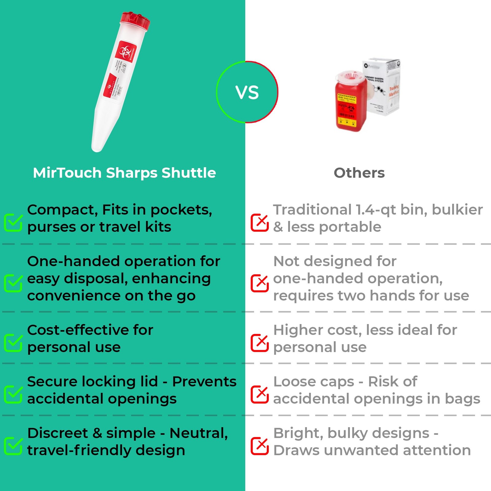 Sharps-Shuttle – Single Use Travel Sharps 6.5in Pointed-End (6Pk), Red