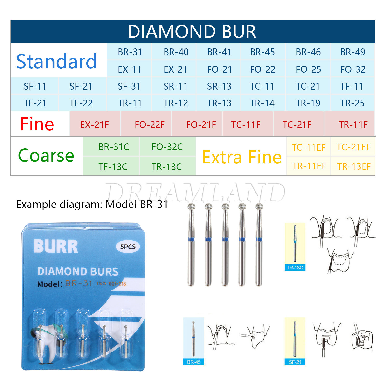 SANDENT Dental FG Burs Diamond Tungsten Carbide Drill for High Speed Handpiece