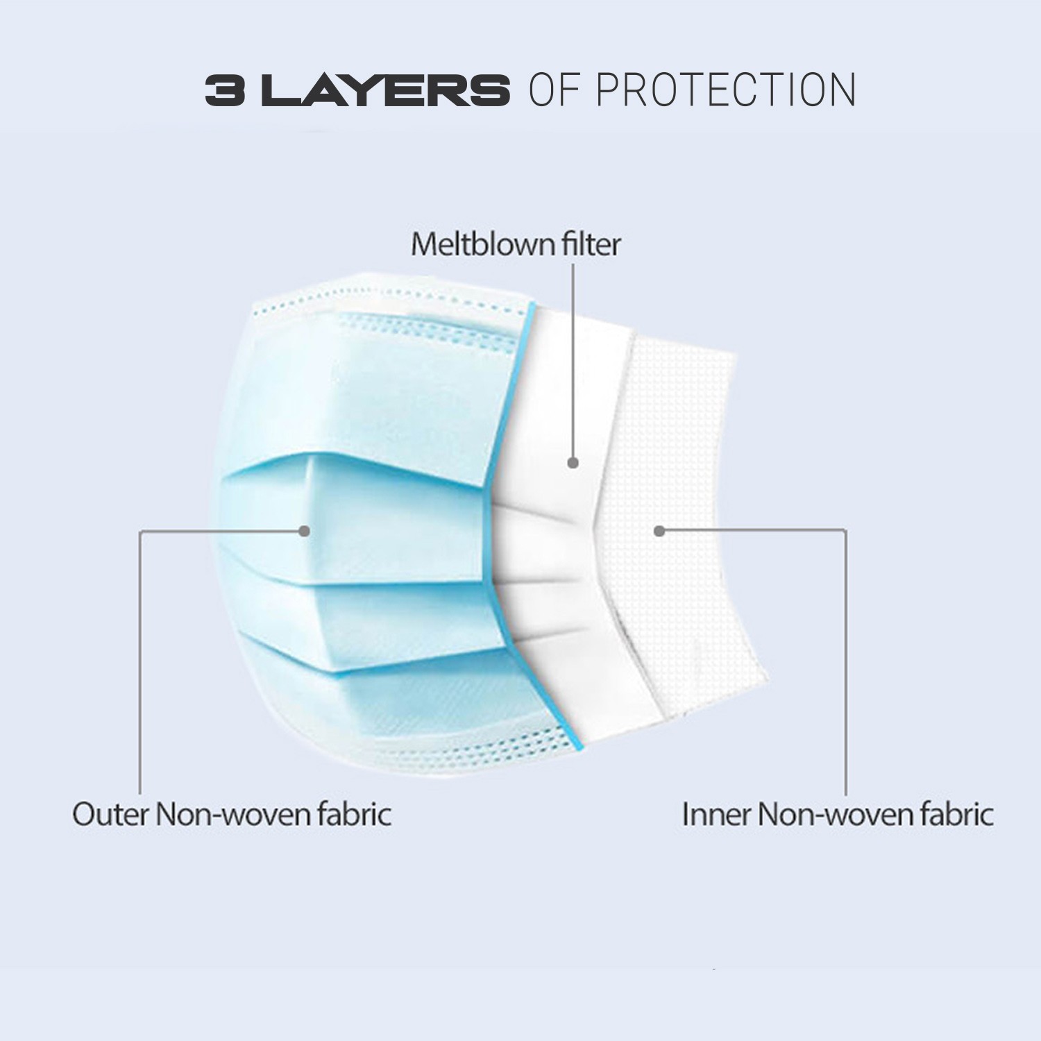 50 PCS Disposable Face Mask 3-Ply Non Medical Surgical Earloop Mouth Dust Cover
