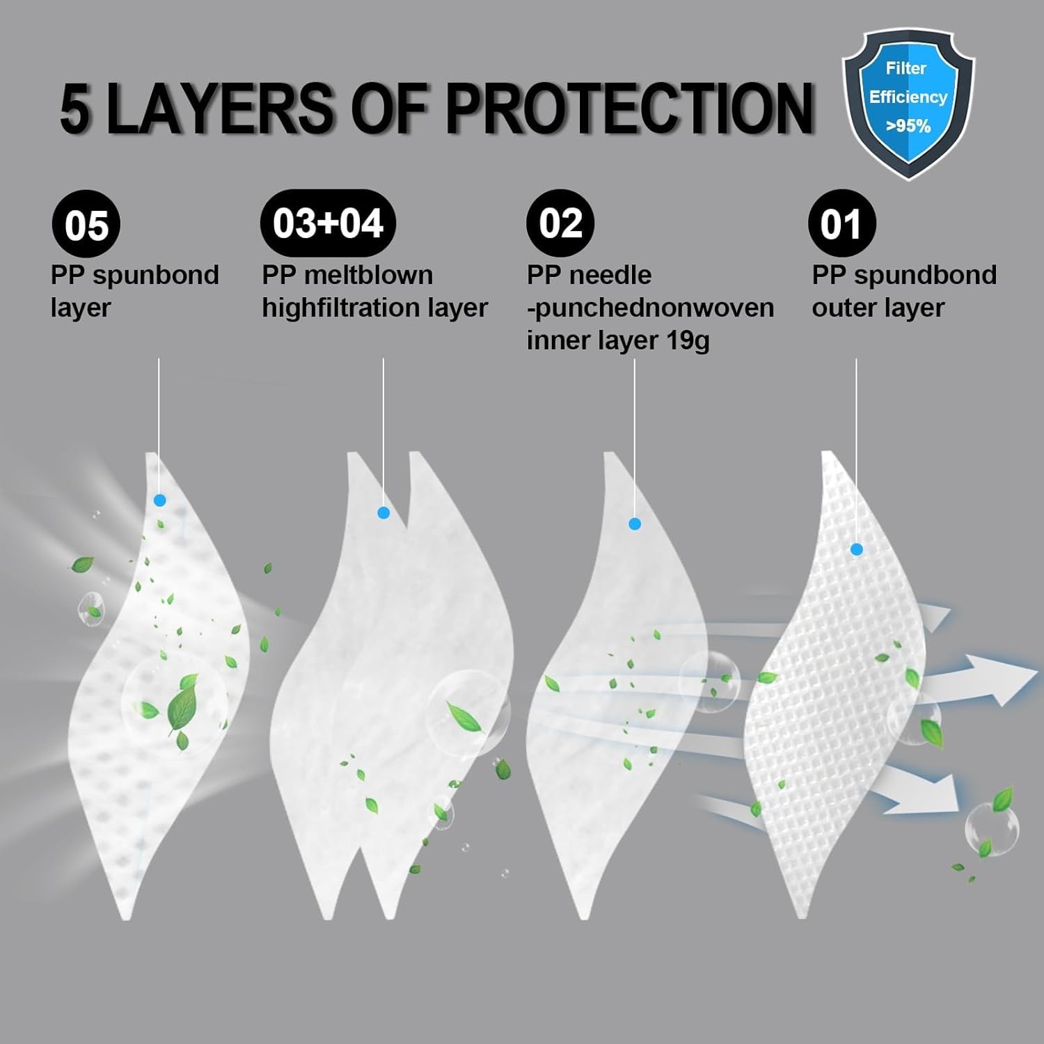 Mask, NIOSH N95 Disposable Respirator 5-Ply Safety Breathable