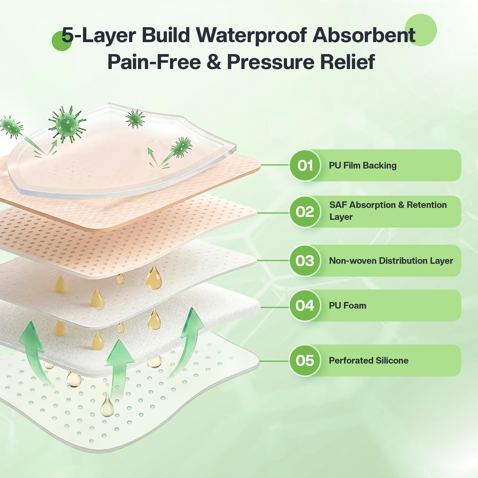 Betife Silicone Foam Dressing Adhesive Border 4×4 15ct Waterproof Wound Pad