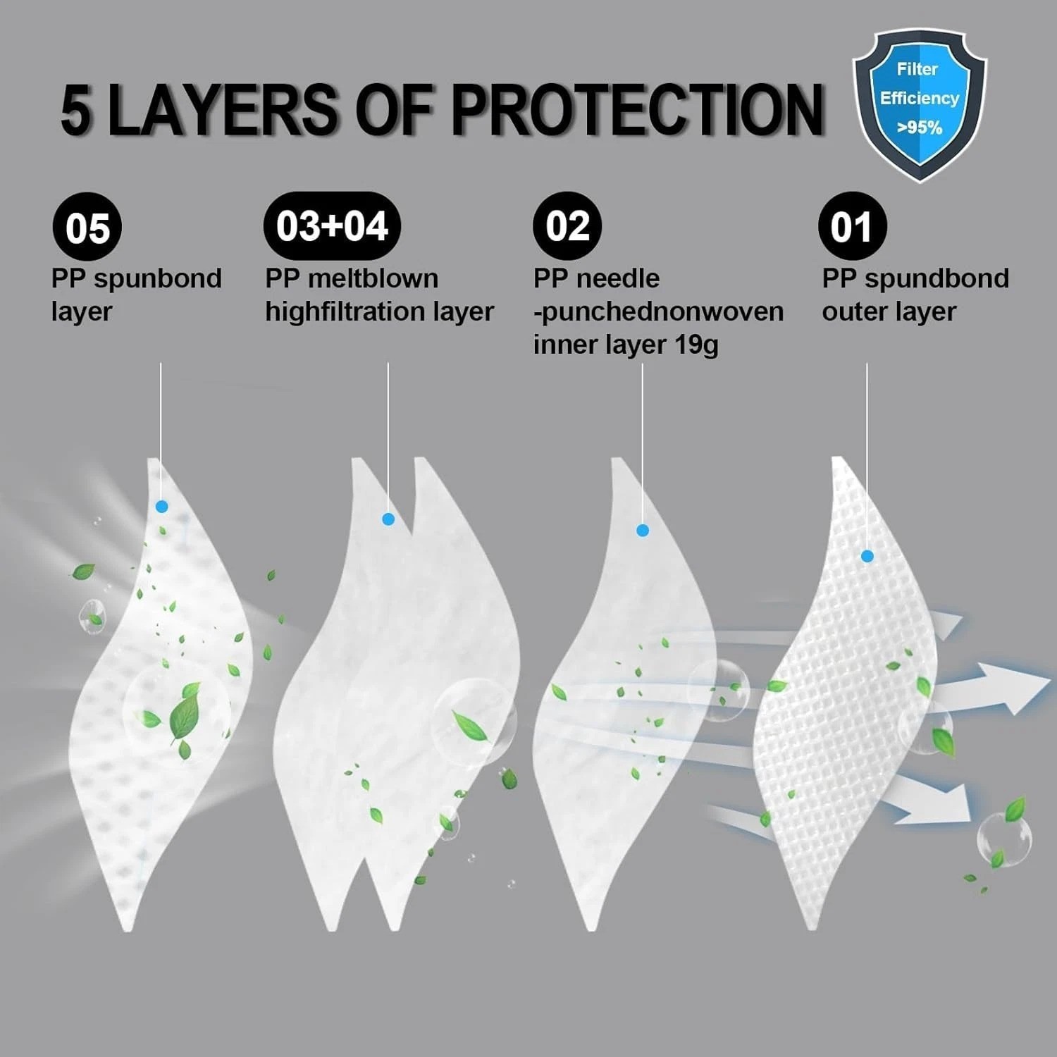 Lightweight 10 Count N95 Respirator Masks | Certified 95% Filtration, Adult Fit