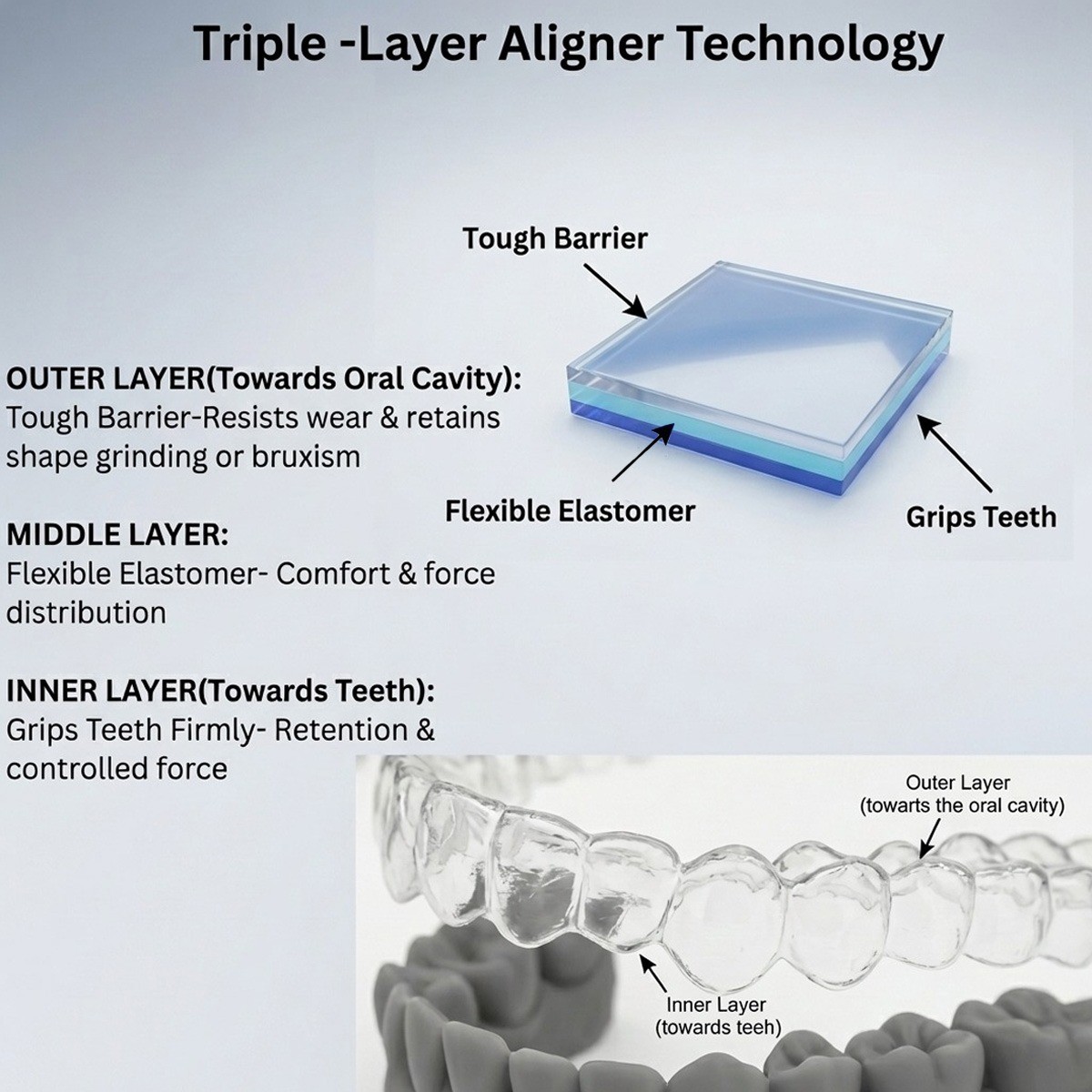 UU Ortho TriAlign Pro Multi-Layer Aligner Sheets – Round (Pack of 10)