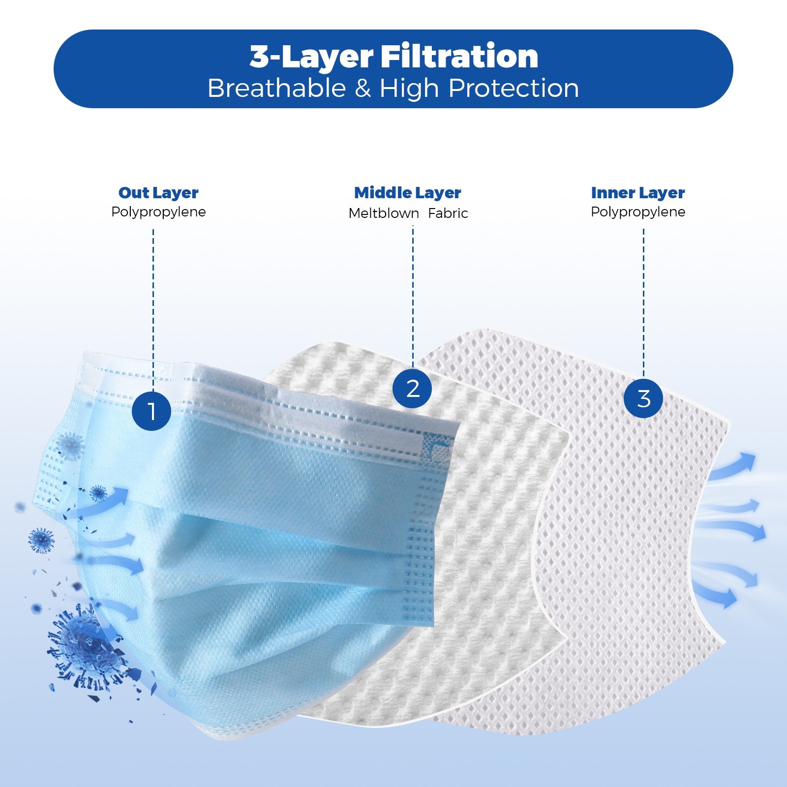 JMU Disposable Medical Face Masks 4-Ply ASTM Level 3 Ear-Loop Face Masks