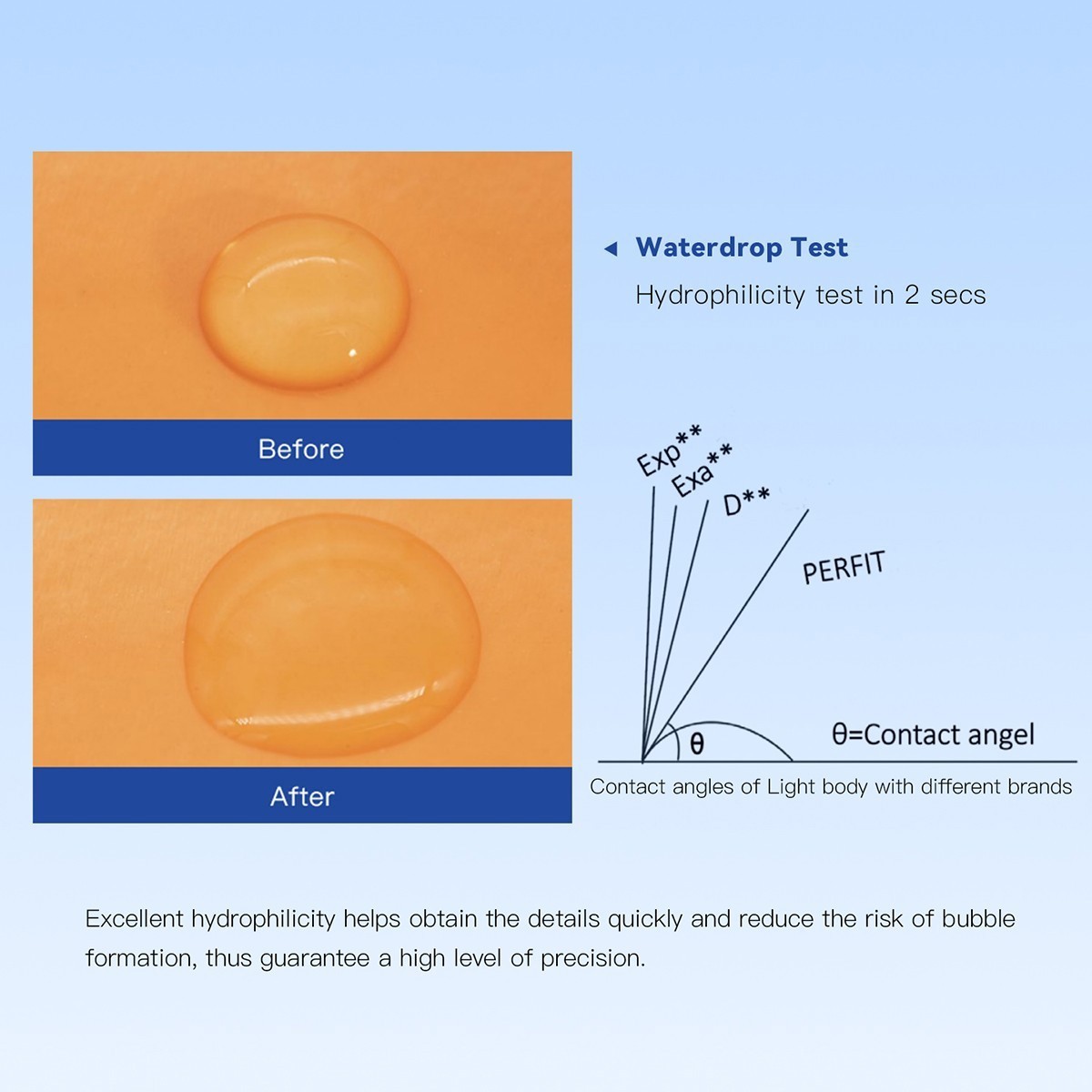 AZDENT Dental Impression Material Silicone Putty Heavy/Light Body Normal/Fast
