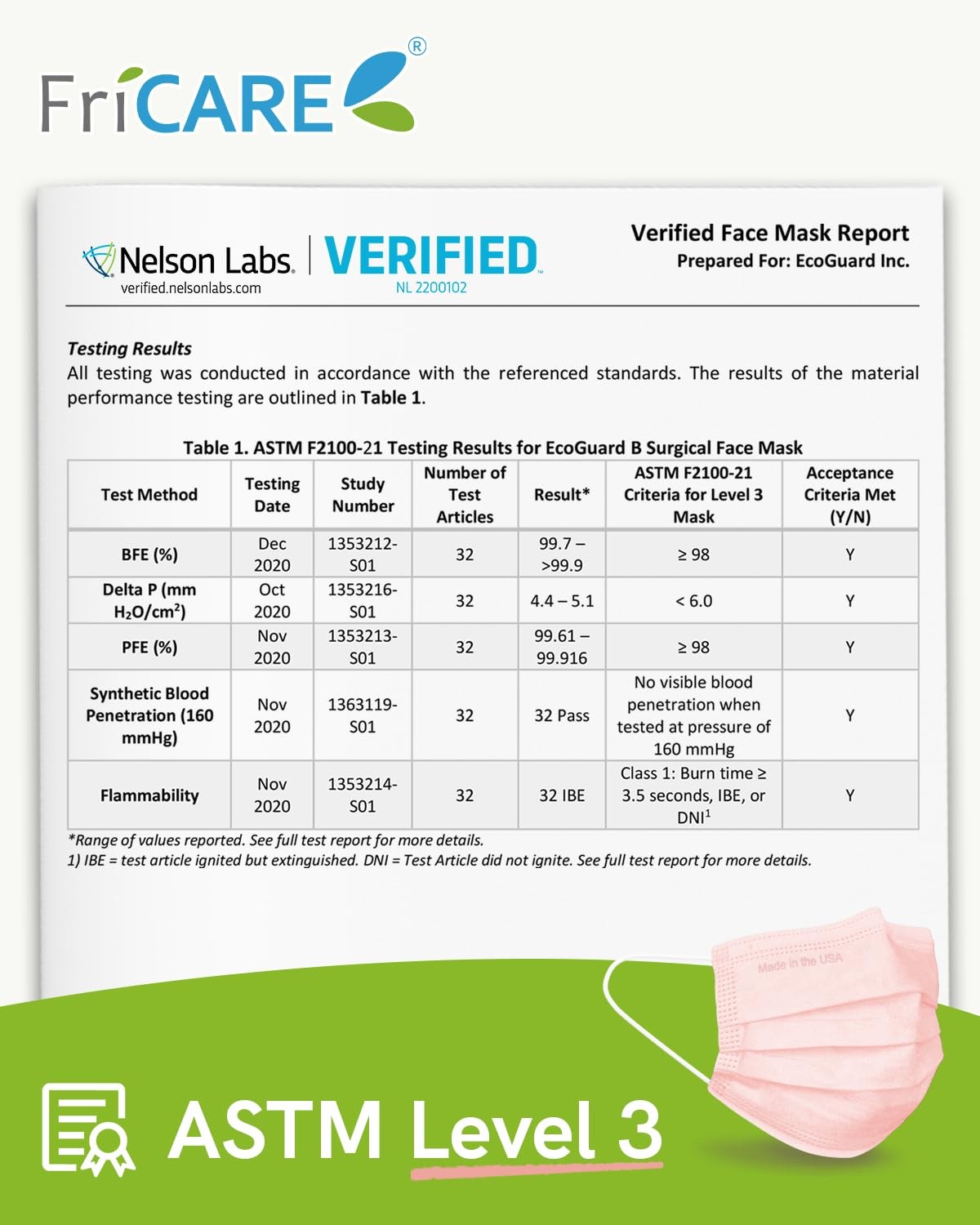 Disposable Masks, 3-Ply ASTM Level 3 , FSA/HSA Eligible, Breathable & Comfort…