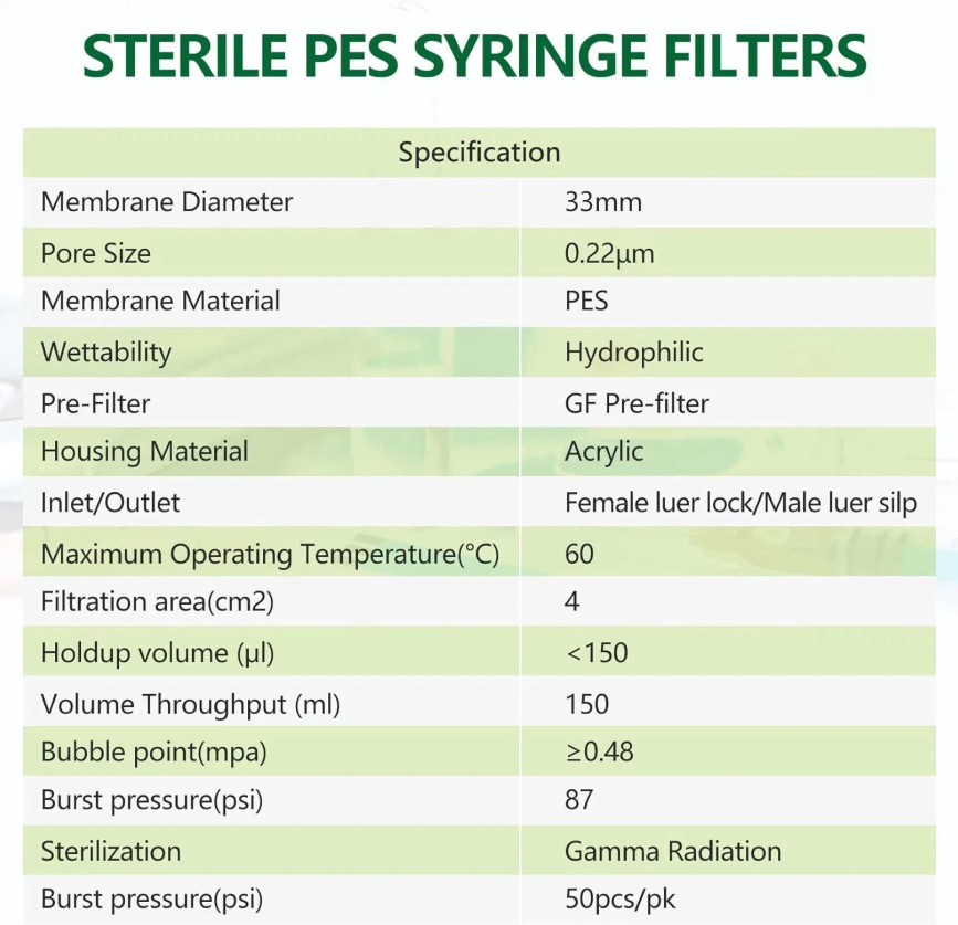 50 Pack Sterile Syringe Filter 33mm 0.22 Micron PES Membrane Hydrophilic Filter