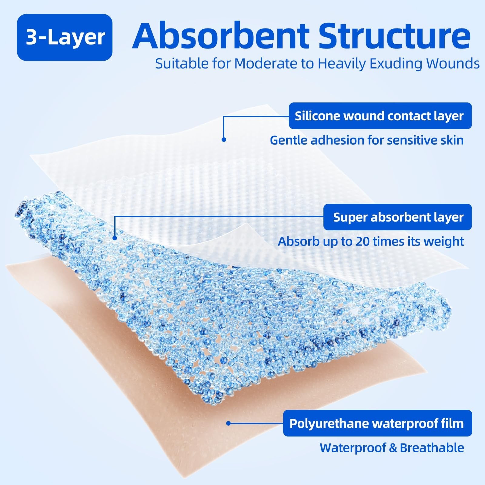 Niceful Super Absorbent Silicone Foam Dressing 6″ x 6″ (8 PCS)- Gentle Border…