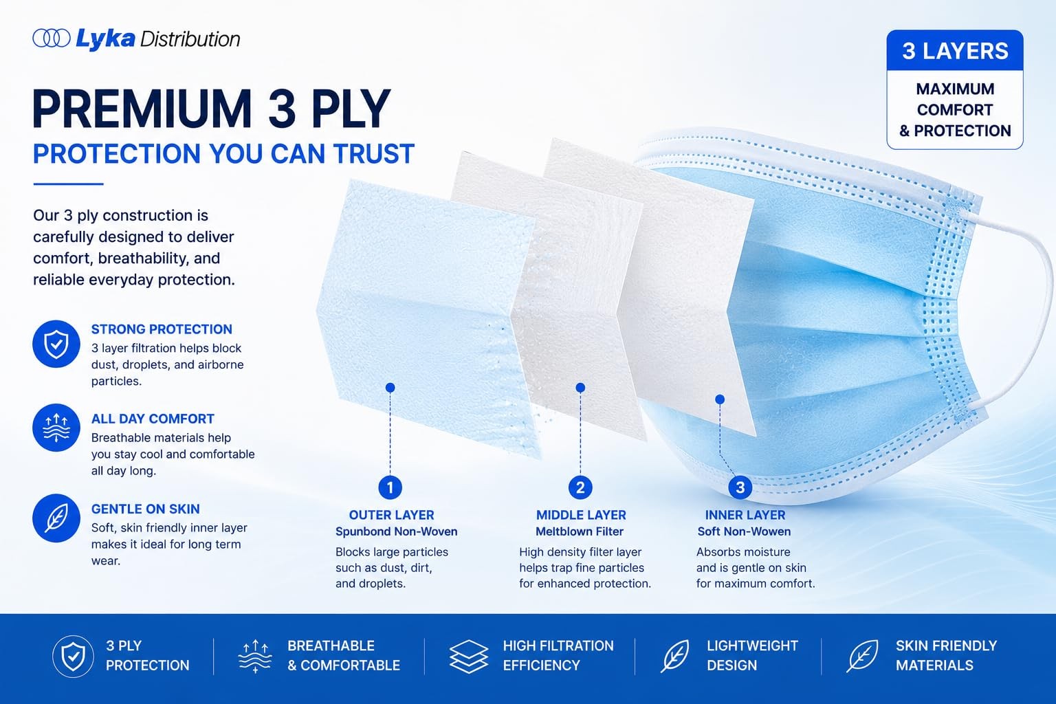ASTM Level 3 Disposable Masks (3 Ply, ASTM F2100-23) – Breathable Blue for & …