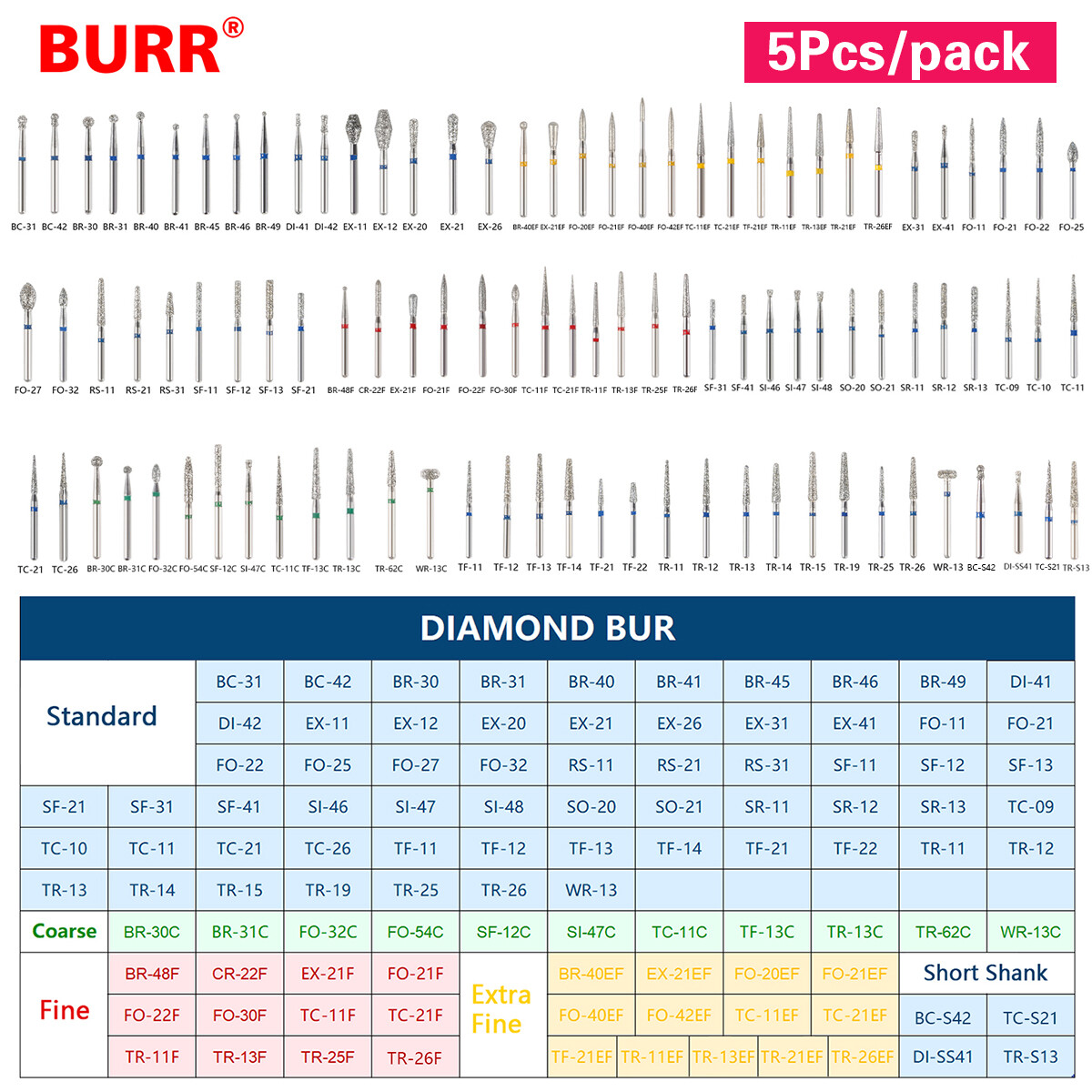 5pcs/1Box Dental Diamond Burs For High Speed Handpiece Friction Grip OR